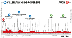 Route d