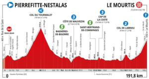 Route d