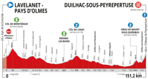 Route d