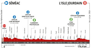 Etape 1 Route d