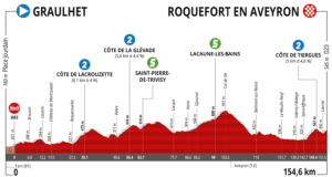Route d