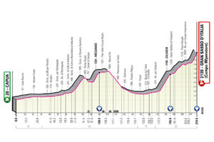 Giro 2023 Etape 7 Capua - Gran Sasso d