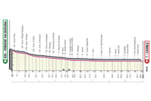 Giro 2023 Etape 17 Pergine Valsugana - Caorle