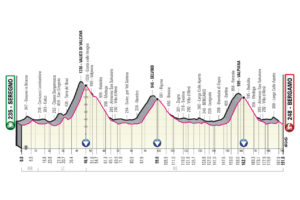 Giro 2023 Etape 16 Sabbio Chiese - Monte Bondone