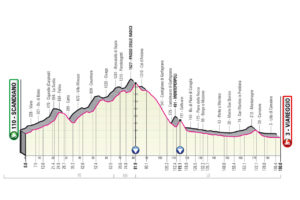 Giro 2023 Etape 10 Scandiano - Viareggio
