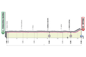 Giro 2023 Etape 1 Costa dei Trabocchi ITT Fossacesia Marina - Ortona