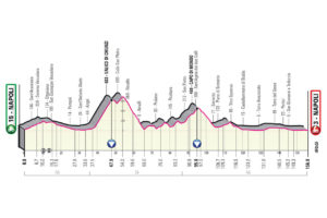 Giro 2023 Etape 6 Naples - Naples