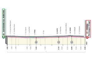 Contre la montre individuel de 35 km