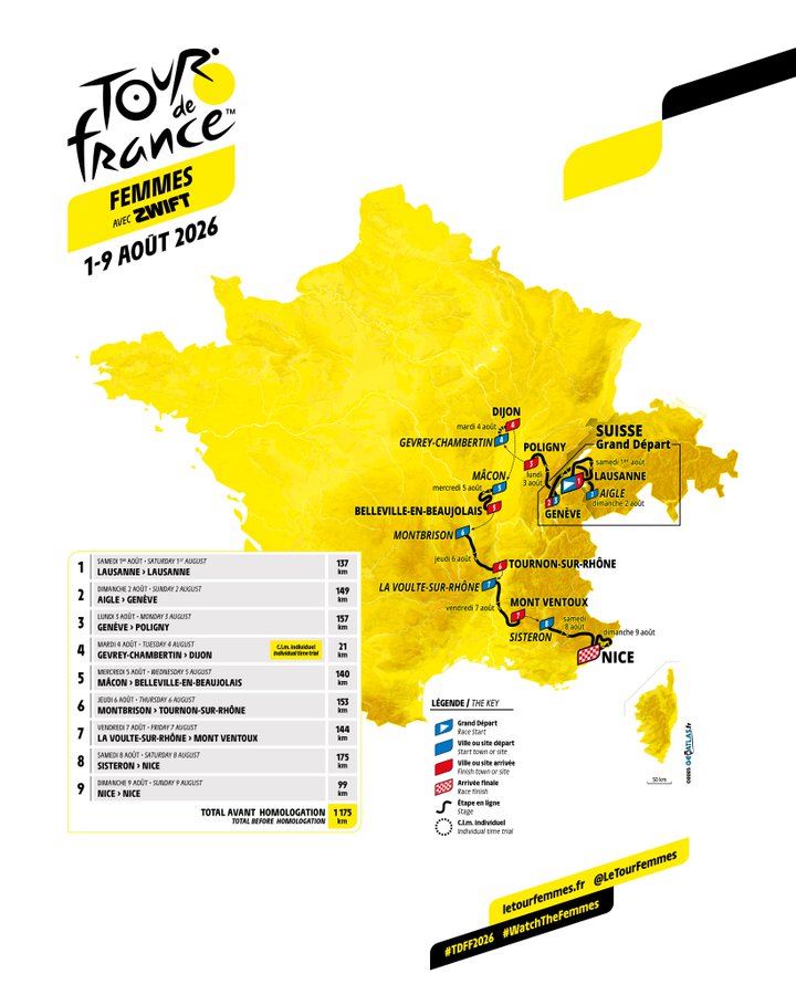 Tour de France Femmes 2026 toutes les étapes